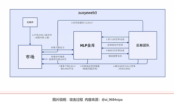 区块链晨报：大佬动向、市场暗流与监管新风向