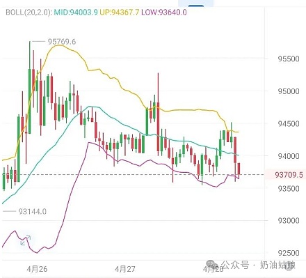 加密货币市场风云录：BTC冲锋受阻，LTC异军突起，谁将成为下个爆点？