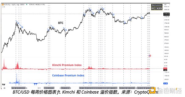 狗狗币岌岌可危！0.20美元大关恐将失守